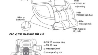 Hướng dẫn sử dụng ghế massage đầy đủ nhất