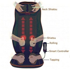 Công dụng của ghế massage toàn thân 1